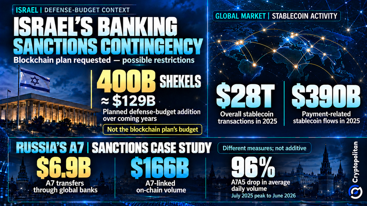 Graphical Elaboration Netanyahu ordonne un plan blockchain pour anticiper d'éventuelles ...