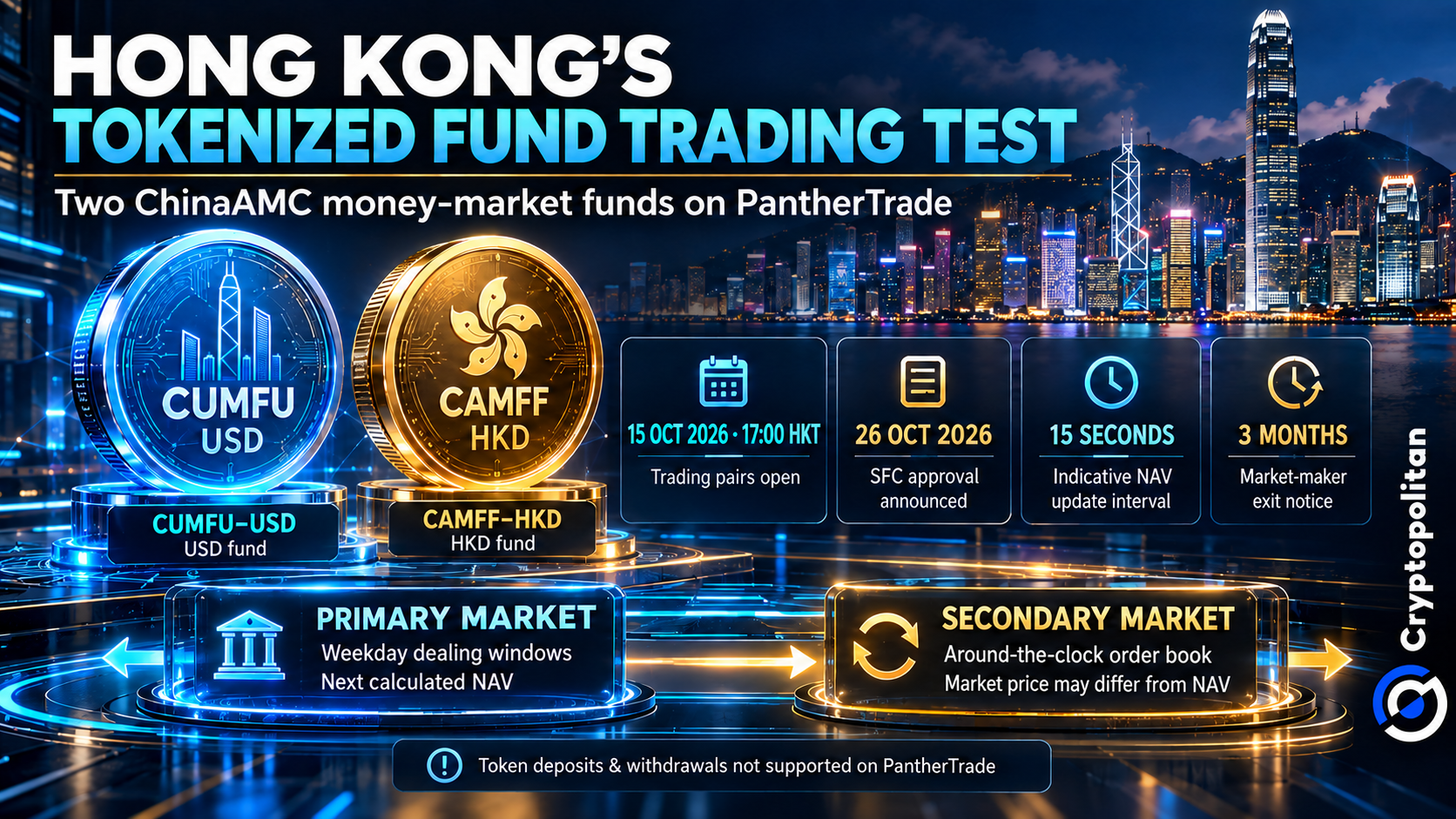 Hong Kong autoriza el trading secundario de fondos del mercado monetario tokenizados