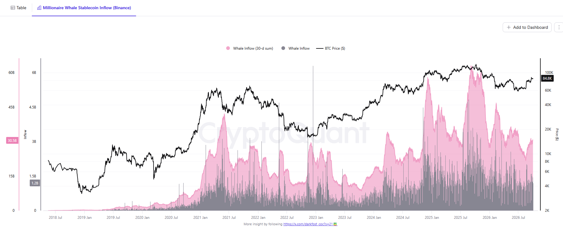Whales unleashed $30B in stablecoins this September 