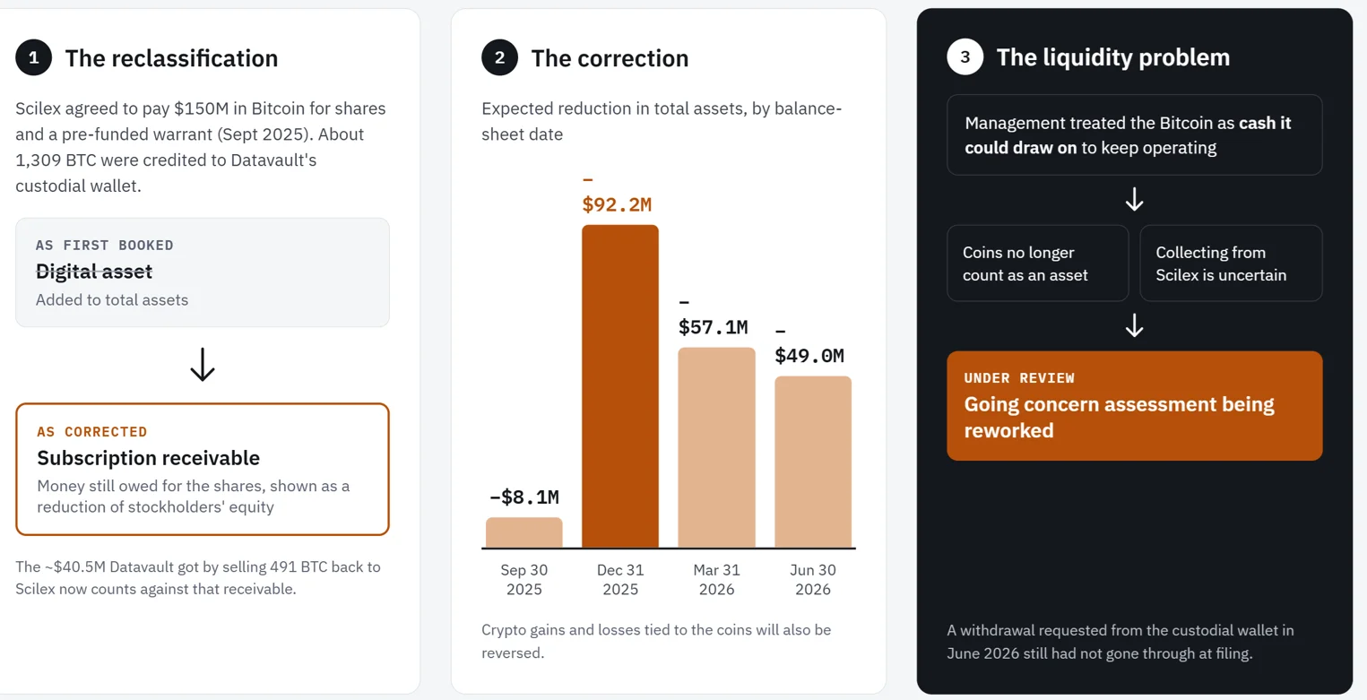 Datavault AI stock crashes 50% after failed Biconomy Bitcoin withdrawals