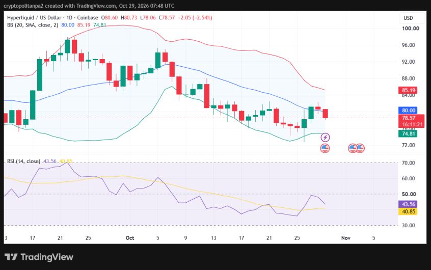Hype/USD 1-day price chart.