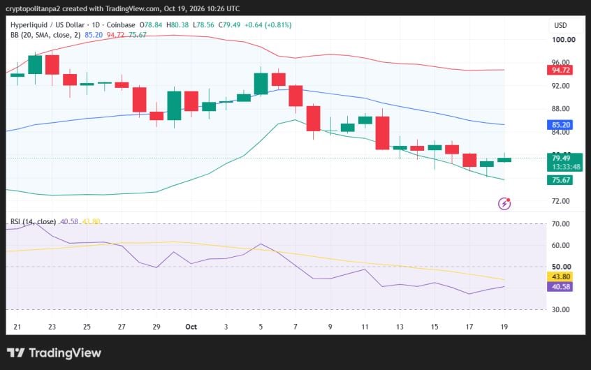 Hype/USD 1-day price chart.