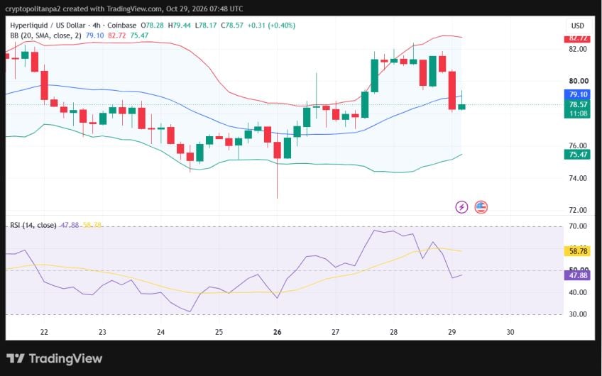 Hype/USD 4-hour price chart.