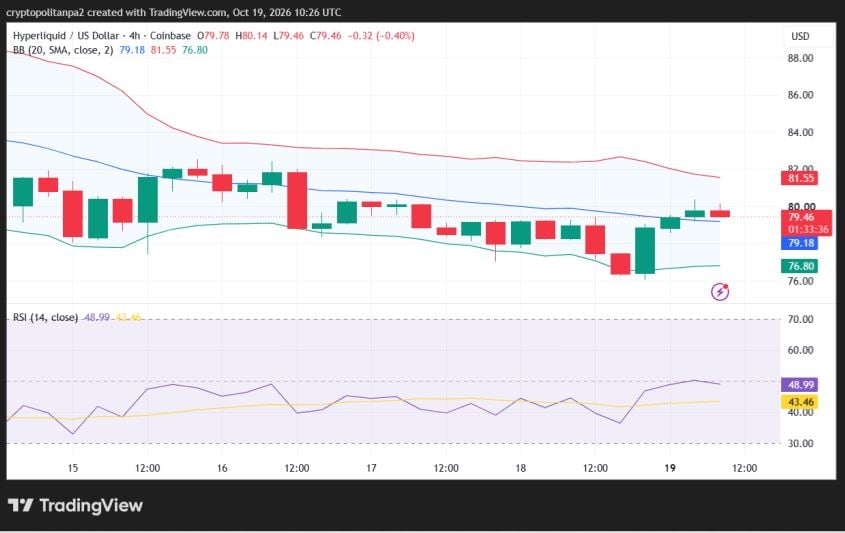 Hype/USD 4-hour price chart.