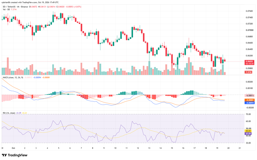 SEIUSD chart by TradingView