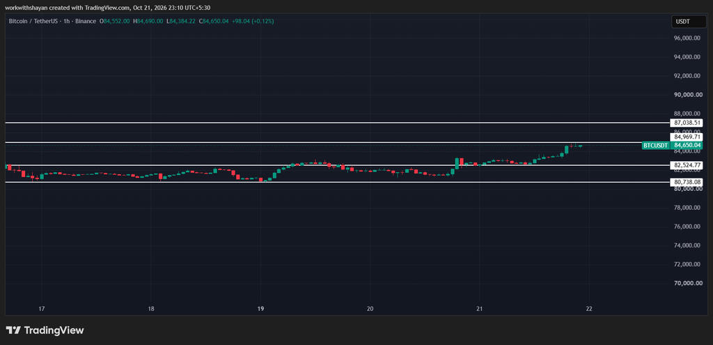 BTCUSDChart by TradiangView