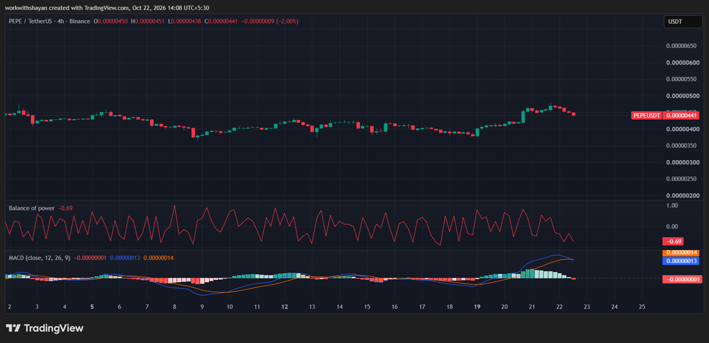 PepeusdChart By TradingView