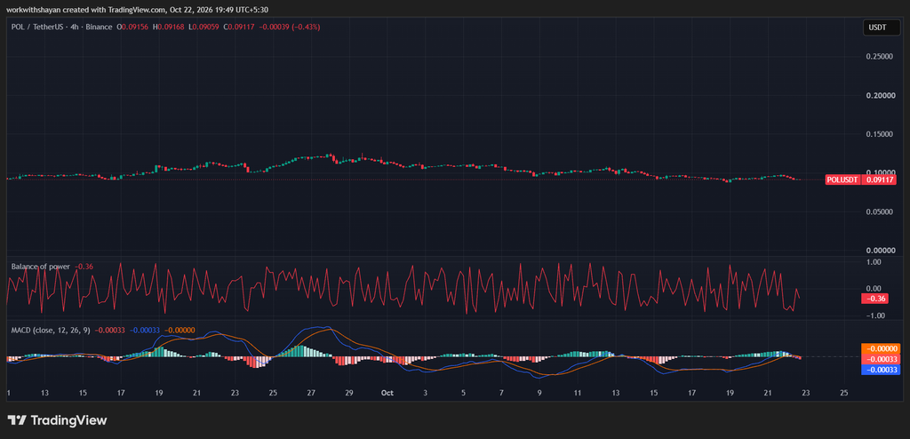 POLUSDT-Chart von TradingView