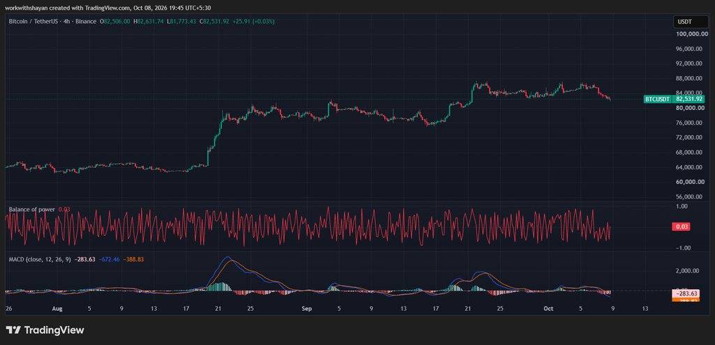 رسم BTCUSD بواسطة TradiangView