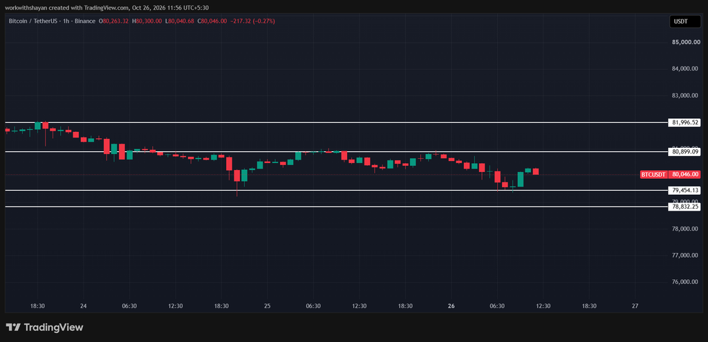 رسم BTCUSD بواسطة TradiangView