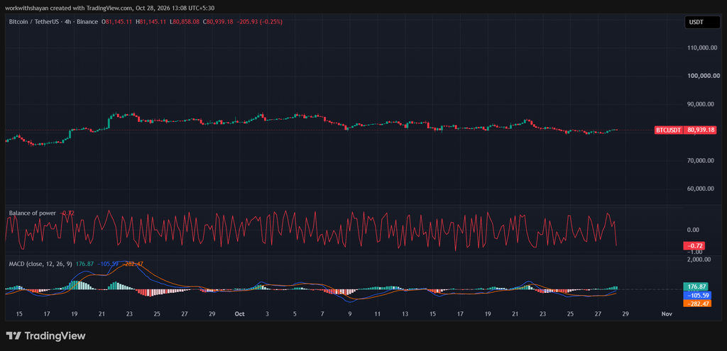 BTCUSDChart by TradiangView