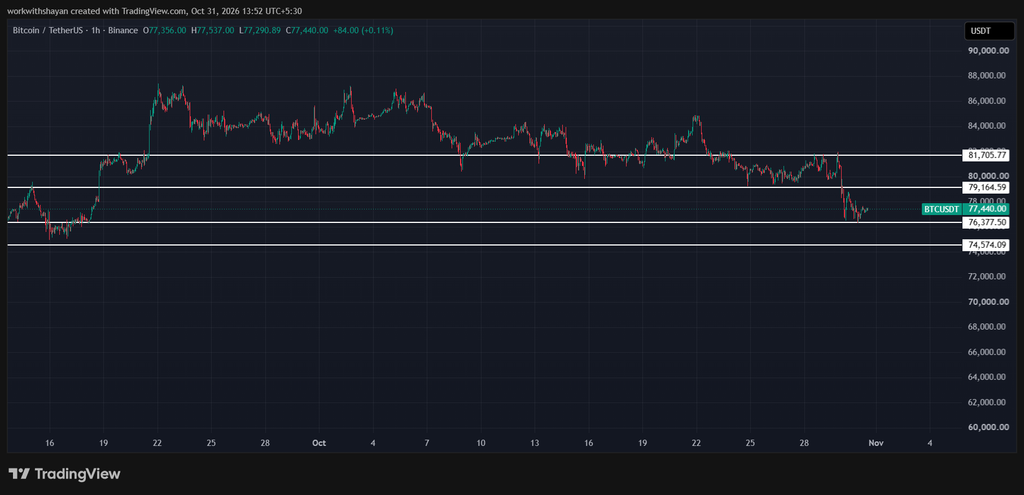 BTCUSDChart by TradiangView