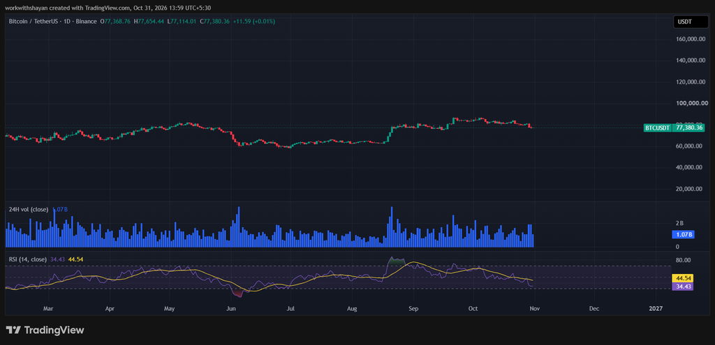 BTCUSDChart by TradingView