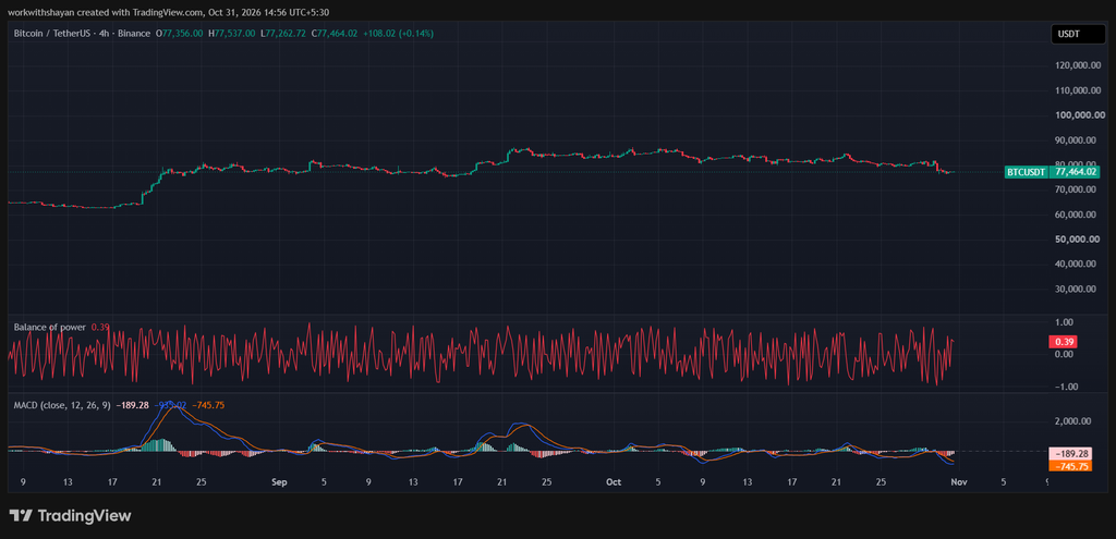 BTCUSDChart by TradiangView