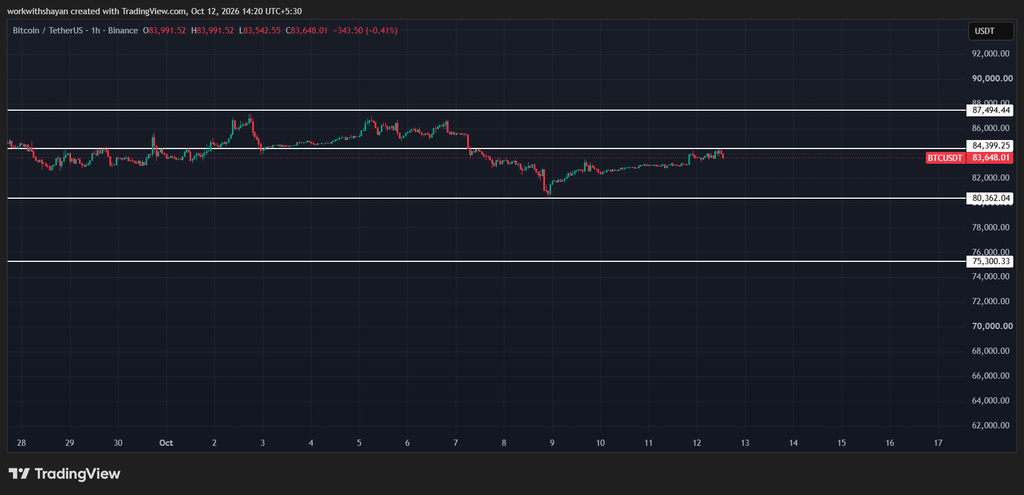 Graphique BTCUSD par TradiangView
