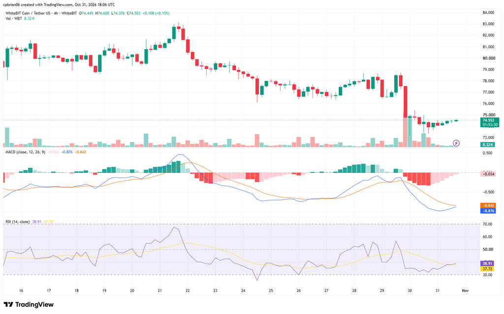 WBTUSD chart by TradingView