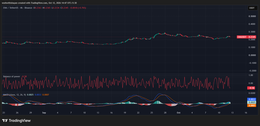 ENA/USDTChart by TradingView