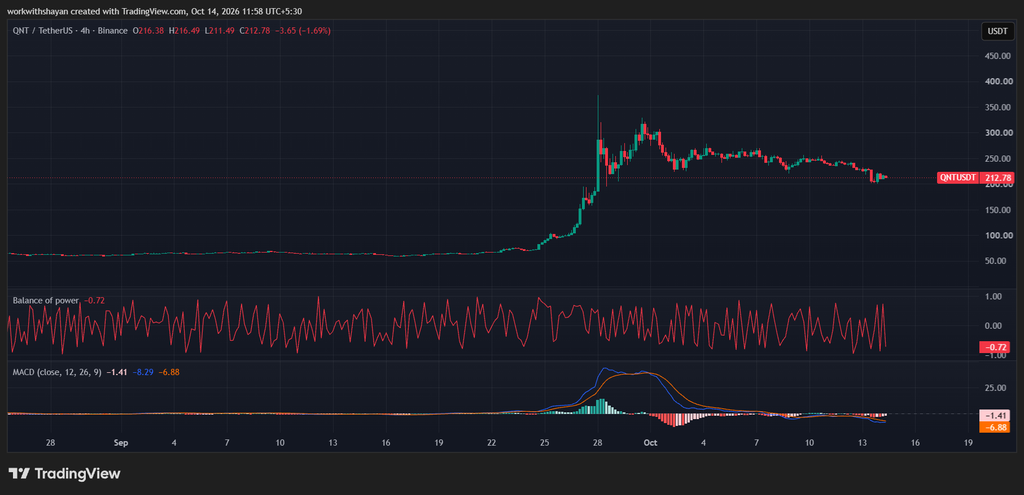 QNT/USDT Chart: TradingView