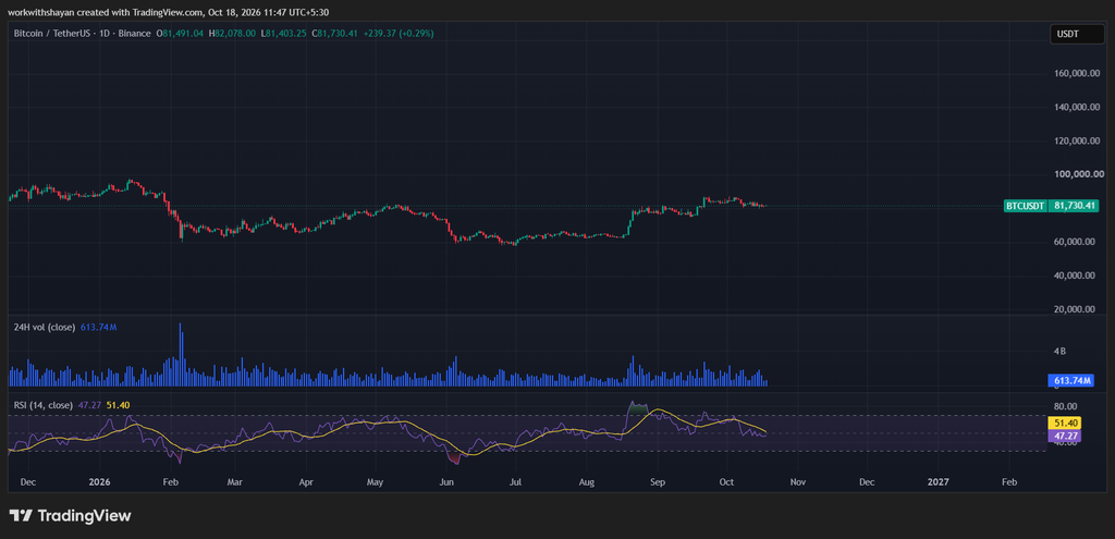 BTCUSDChart by TradingView