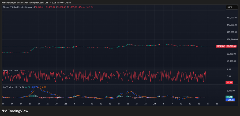 BTCUSDChart by TradiangView