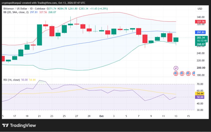 TAO/USD 1-day price chart.