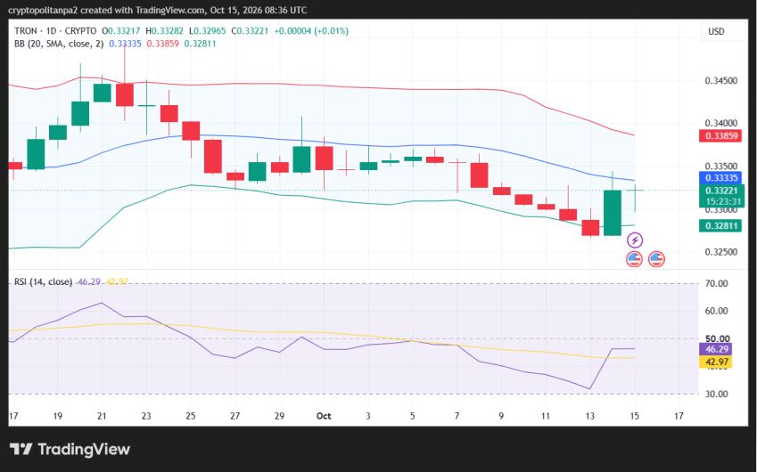 Gráfico de precios diario TRX/USD 1.