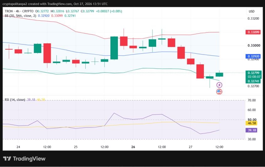 TRX/USD 4-hour price chart.