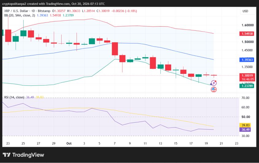 XRP/USD 1-day price chart.