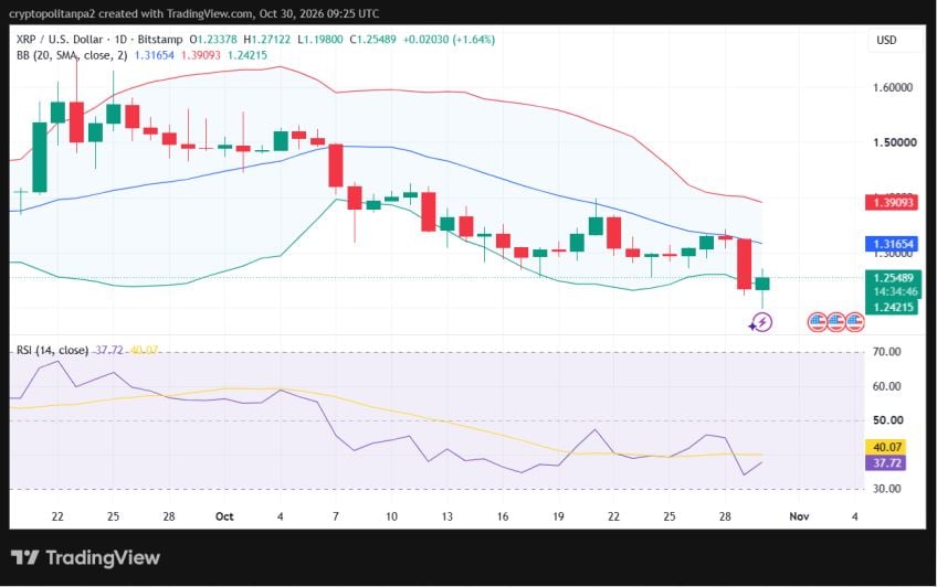 XRP/USD 1-day price chart.