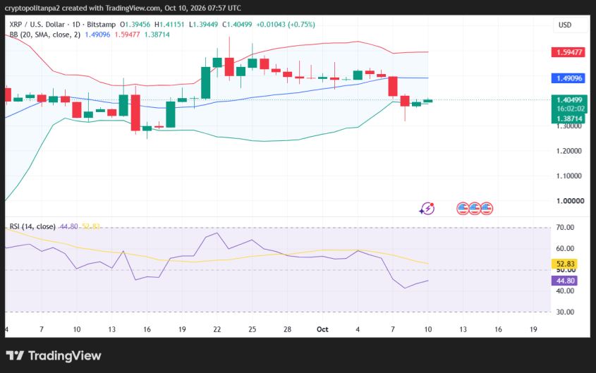 XRP/USD 1-day price chart.