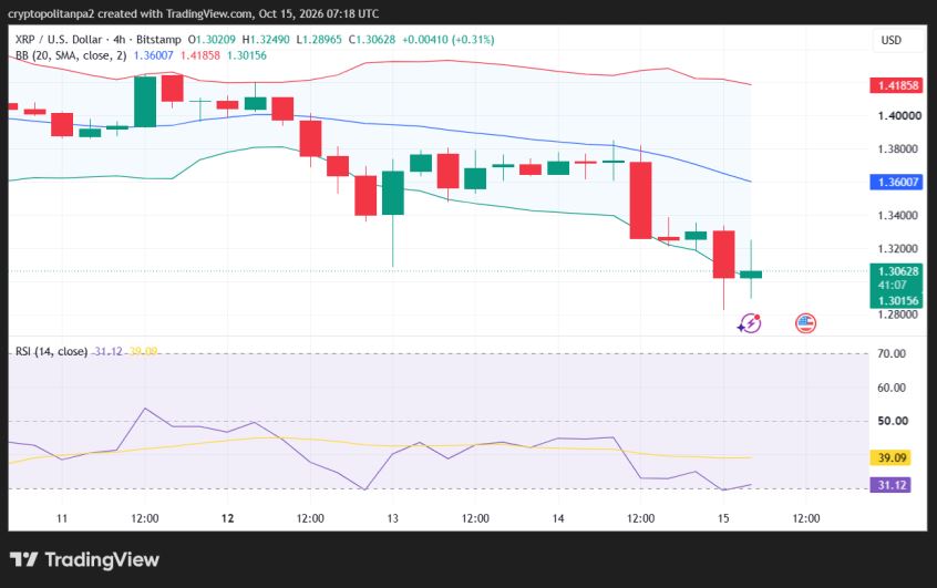 XRP/USD 4-hour price chart.