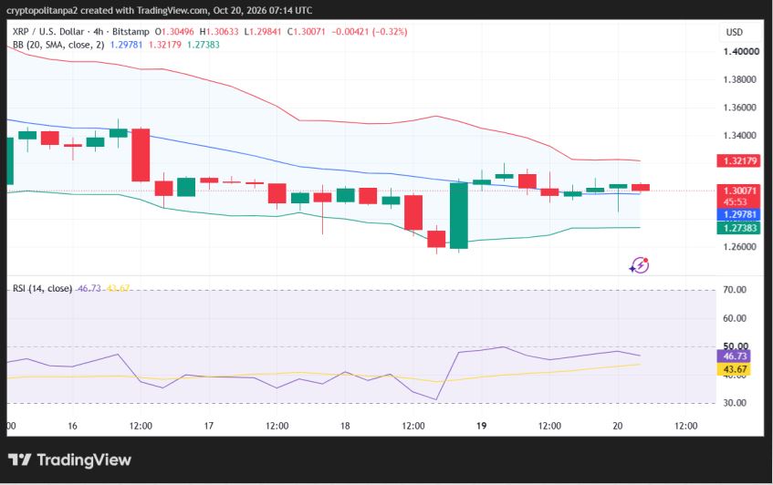 XRP/USD 4-hour price chart.