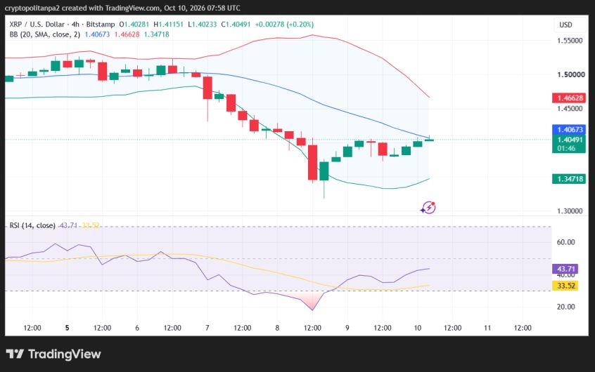 XRP/USD 4-hour price chart.